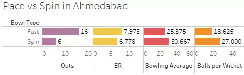 IPL 2021: DC vs PBKS Game Plan –  The Ideal Overseas Combination