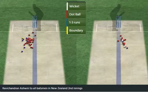 Is this India’s best chance to beat England in the Virat Kohli era?