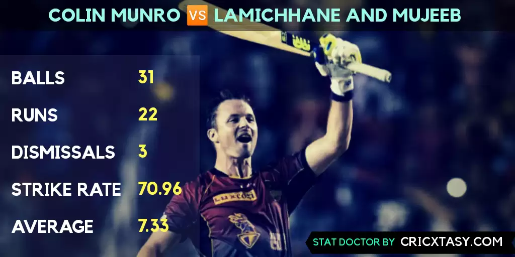 CPL 2020 &ndash; Jamaica Tallawahs vs Trinbago Knight Riders (JAM vs TKR) Game Plan: The TKR spin threat and below par powerplay batting