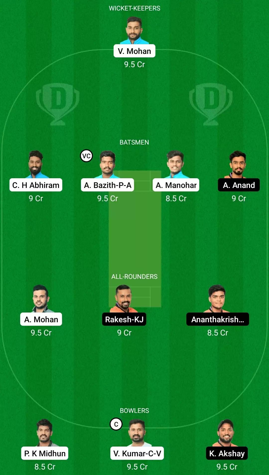 Kodak Presidents Cup T20 | LIO vs EAG Dream11 Team Prediction: KCA Lions vs KCA Eagles Best Fantasy Cricket Tips, Playing XI, Team & Top Player Picks