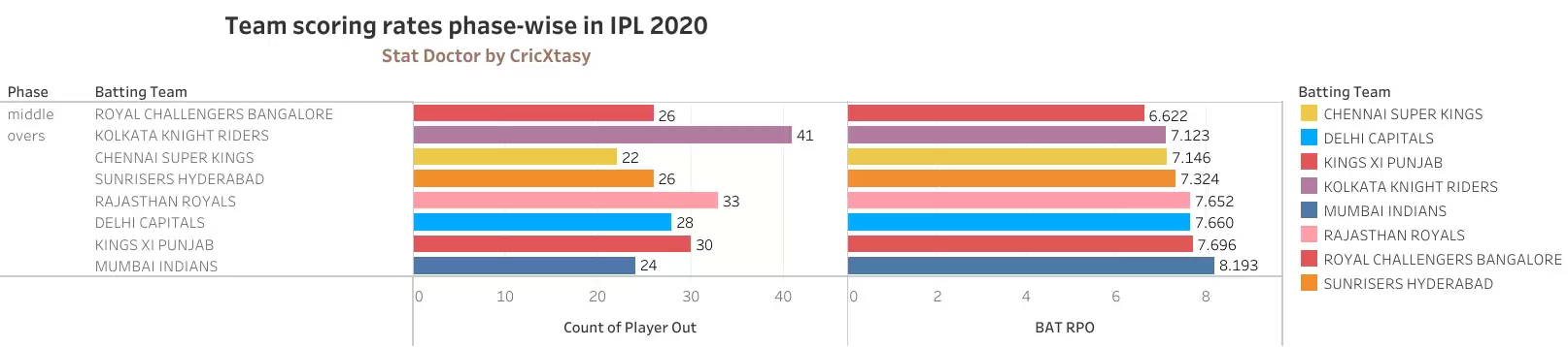 DC vs RCB &ndash; Game Plan with Prasanna Raman: AB de Villiers &ndash; the send or not to send question