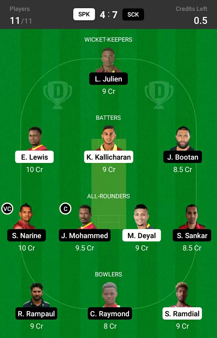SPK vs SCK Dream11 Prediction For Trinidad T10 Blast, Match 15: Playing XI, Fantasy Cricket Tips, Team, Weather Updates And Pitch Report