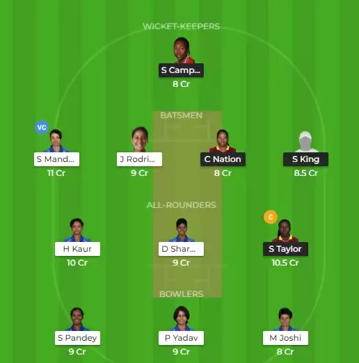 WIW vs INW 1st T20I Dream11 Prediction: Preview, Fantasy Cricket Tips, Playing XI, Teams, Pitch Report and weather conditions