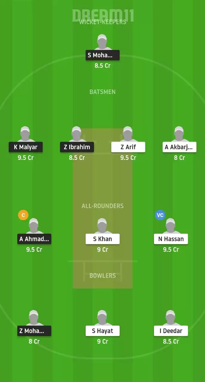 VIA vs PAK-CC Dream11 Predictions: Vienna Afghan CC vs Pakistan CC Dream11 Team, Fantasy cricket tips and Probable Playing XI | ECS T10 Vienna