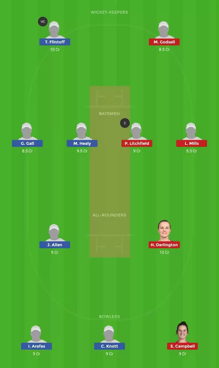 LA-XII vs PE-XII Dream11 Prediction, 2nd T20: Fantasy Cricket Tips, Playing XI, Pitch Report, Team and Weather Conditions