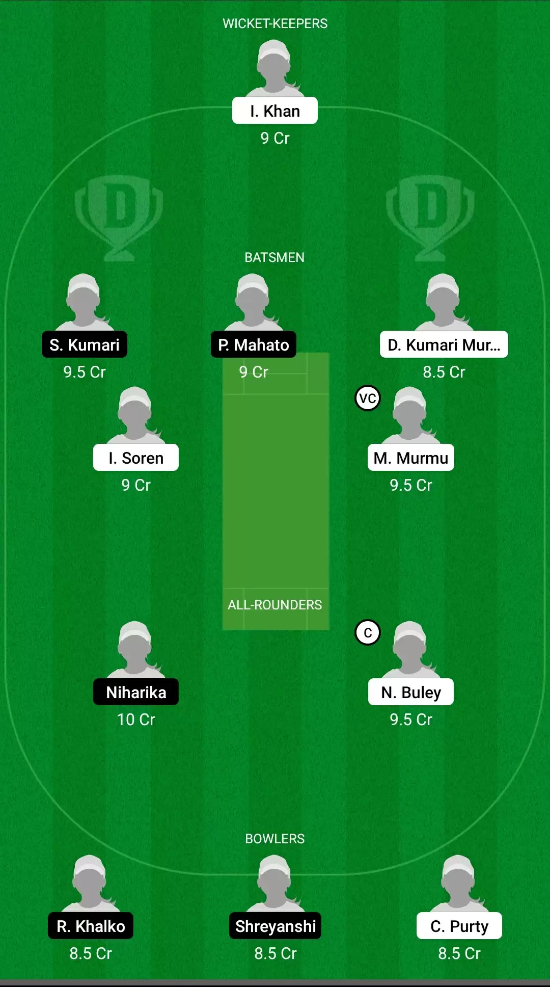 Jharkhand Women&rsquo;s T20 Trophy |&nbsp;RAN-W vs JAM-W Dream11 Prediction: Ranchi Roses vs Jamshedpur Jasmines Fantasy Cricket Tips, Playing XI, Team & Top Player Picks.