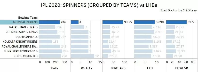 IPL 2020 FINAL: MI vs DC Game Plan – Can Delhi’s batting unit step up?