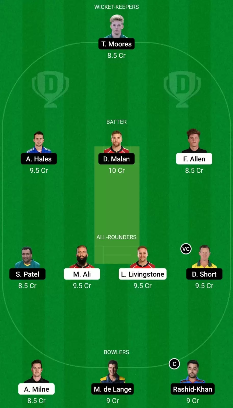 BPH vs TRT Dream11 Team Prediction for The Hundred Men&rsquo;s 2021: Birmingham Phoenix vs Trent Rockets Best Fantasy Cricket Tips, Strongest Playing XI, Pitch Report and Player Updates