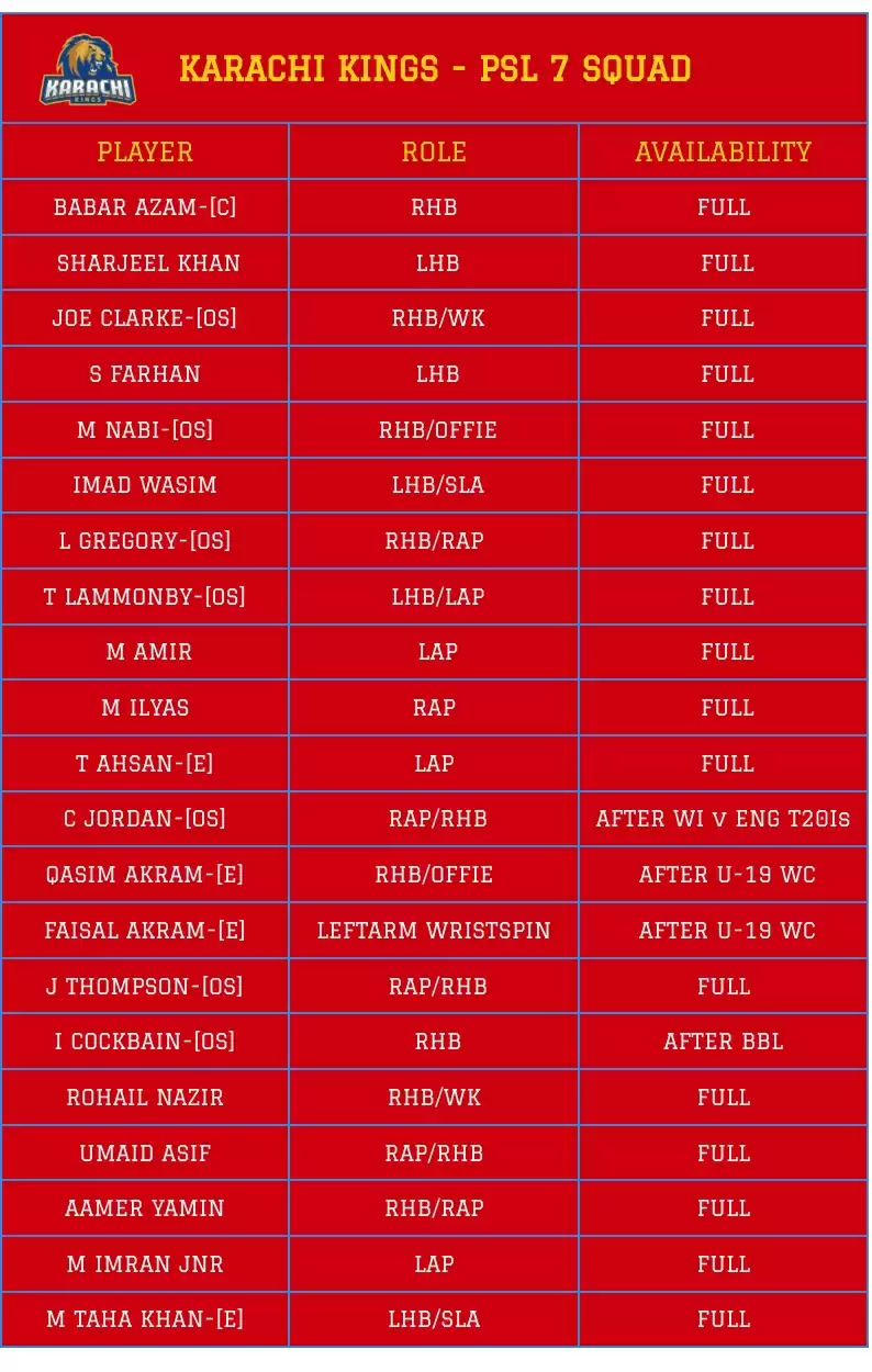 Pakistan Super League 2022: Karachi Kings Fantasy CheatSheet for PSL 2022