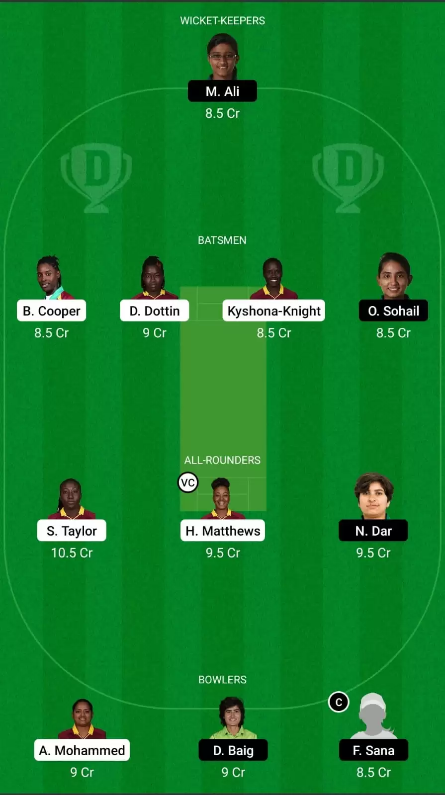 WI-W vs PK-W Dream11 Team Prediction for 5th ODI : West Indies Women vs Pakistan Women Best Fantasy Cricket Tips, Playing XI and Top Player Picks