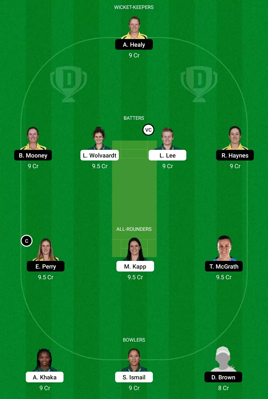 SA-W vs AU-W Dream11 Prediction, Fantasy Cricket Tips, Playing XI, Dream11 Team, Pitch And Weather Report – South Africa Women Vs Australia Women Match, ICC Women’s World Cup 2022