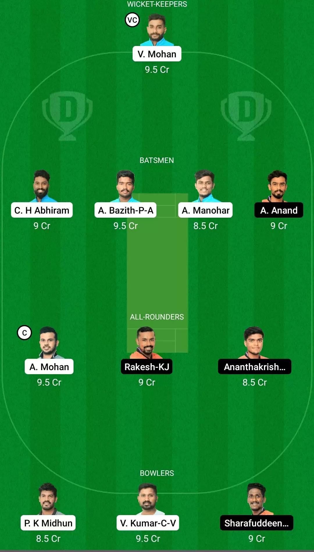 Kodak Presidents Cup T20 | LIO vs EAG Dream11 Team Prediction: KCA Lions vs KCA Eagles Best Fantasy Cricket Tips, Playing XI, Team & Top Player Picks