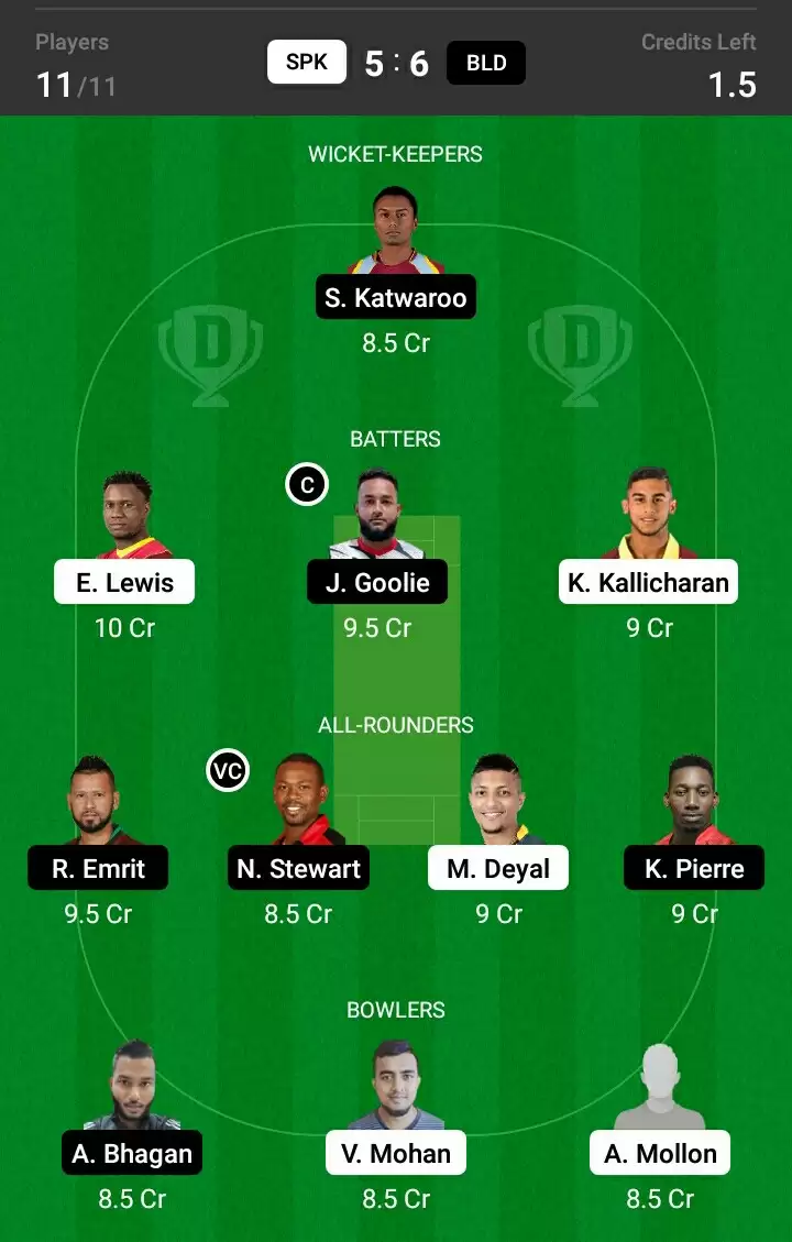 SPK vs BLD Dream11 Prediction, Playing XI, Fantasy Cricket Tips, Dream11 Team, Weather Updates And Pitch Report – Trinidad T10 Blast Match 18