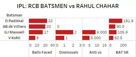 IPL 2021: MI vs RCB Game Plan 1 &ndash; Spinners look to party in Chepauk