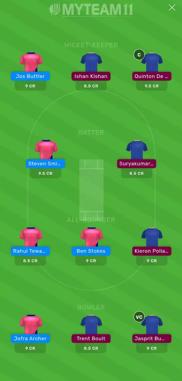 IPL 2020: RR vs MI MyTeam11 Fantasy Cricket Prediction, Team News, Playing XI and Tips