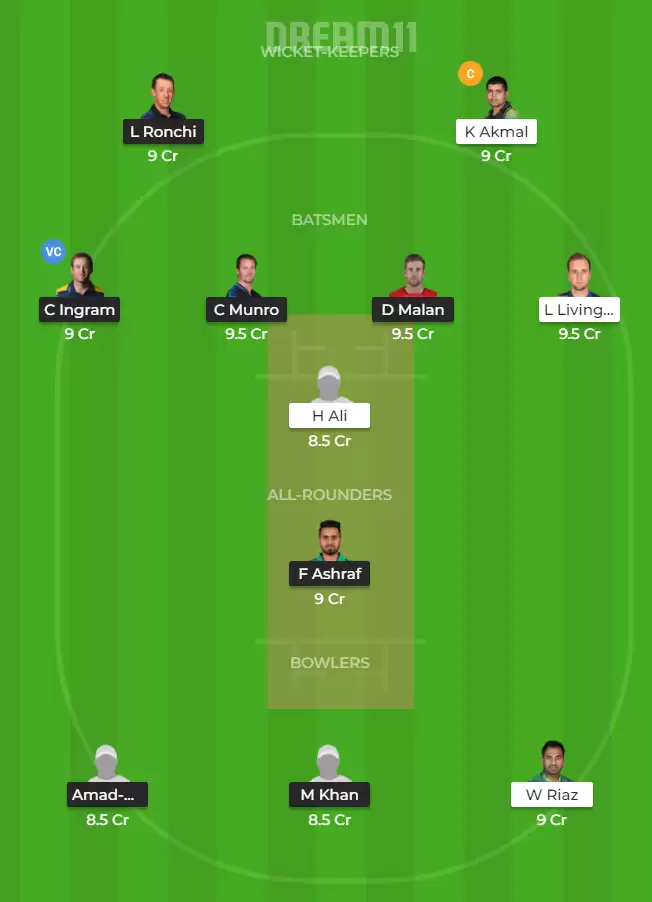 ISL vs PES Dream11 Fantasy Cricket Team and Prediction – PSL 2020, Match 13: Islamabad United vs Peshawar Zalmi Preview & Probable Playing XI