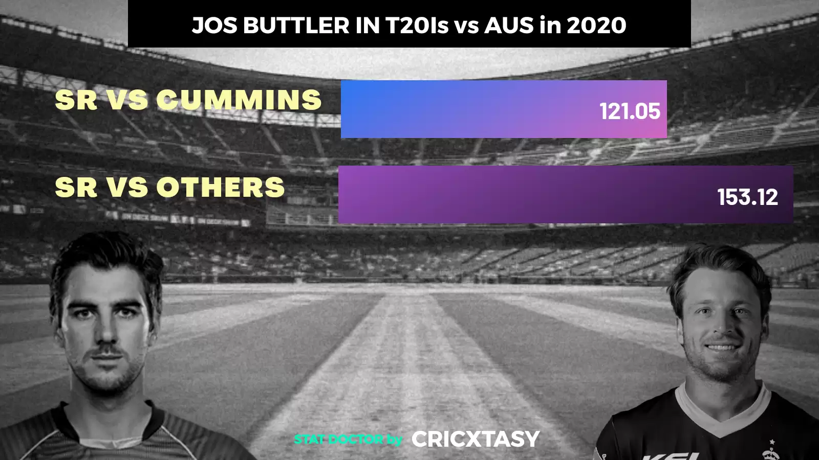 RR vs KKR Game Plan 1: The Jos Buttler trap