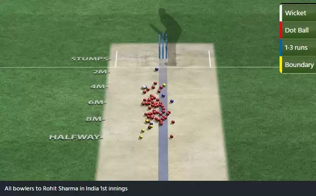 Is this India’s best chance to beat England in the Virat Kohli era?