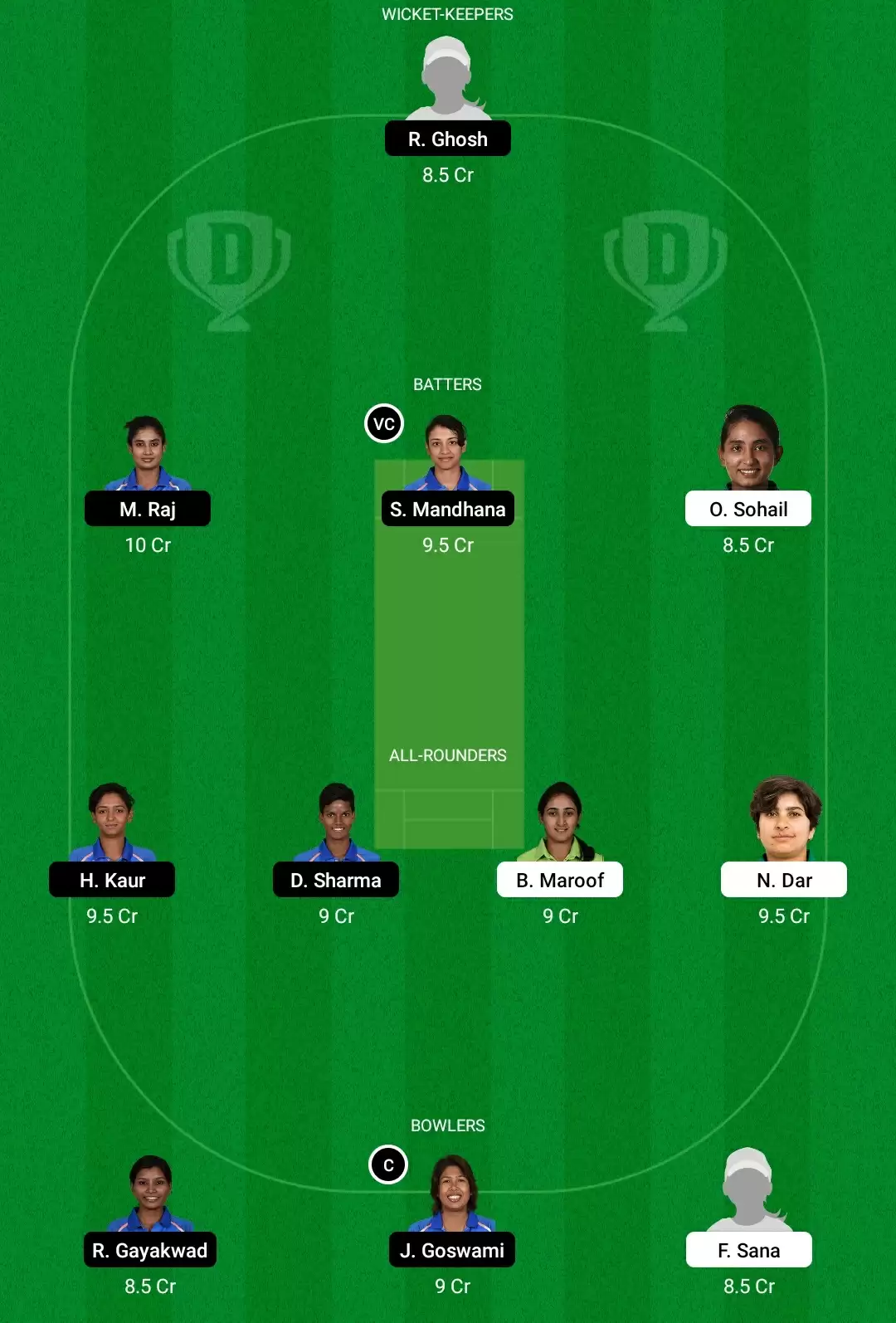 PK-W vs IN-W Dream11 Prediction, Fantasy Cricket Tips, Playing XI, Dream11 Team, Pitch and Weather Report – Pakistan Women vs India Women Match, ICC Women’s World Cup 2022