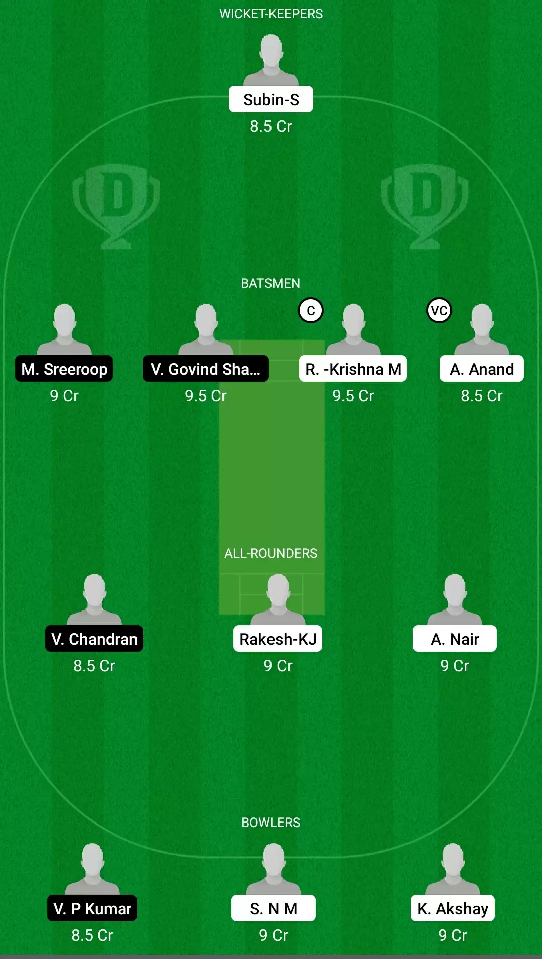 Kodak Presidents Cup T20 | EAG vs TUS Dream11 Team Prediction: KCA Eagles vs KCA Tuskers Best Fantasy Cricket Tips, Playing XI, Team & Top Player Picks
