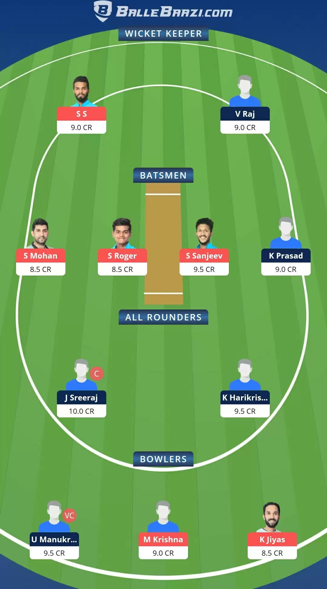 ROY vs PAN Dream11 Prediction, Team, Playing XI Updates, Top Picks | Kodak Kerala T20 2021 Match Preview