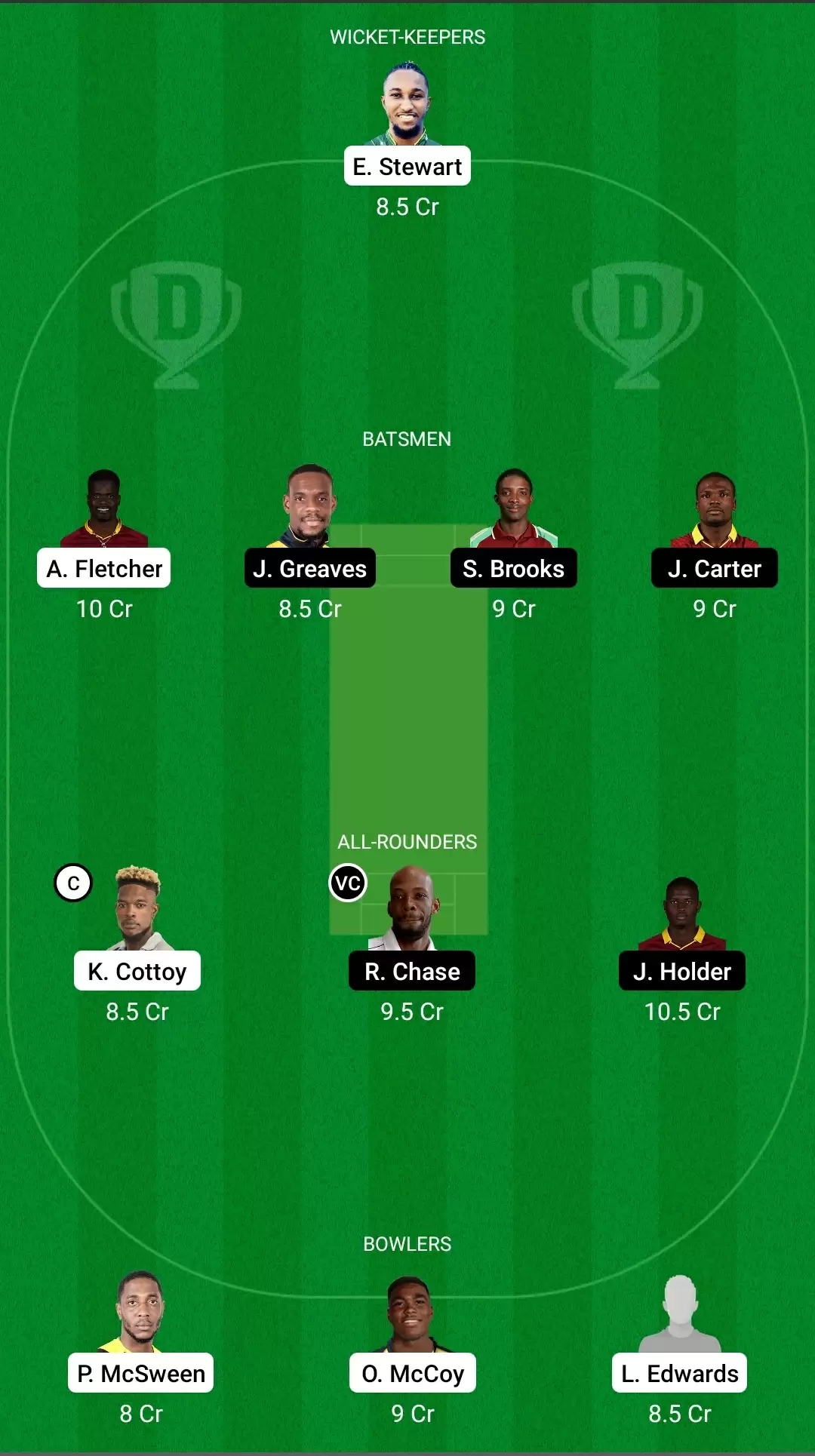 Super50 Cup, 2021 | WIS vs BAR Dream11 Prediction: Windward Volcanoes vs Barbados Pride Fantasy Cricket Tips, Playing XI, Team & Top Player Picks