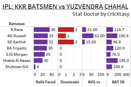 IPL 2021: RCB vs KKR Game Plan 1 – Can the Indian wrist spinners step up?