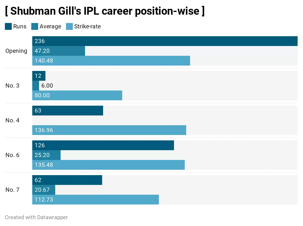 IPL 2020: 3 Kolkata Knight Riders (KKR) Players who can win the Orange Cap in UAE | Most Runs in IPL 2020