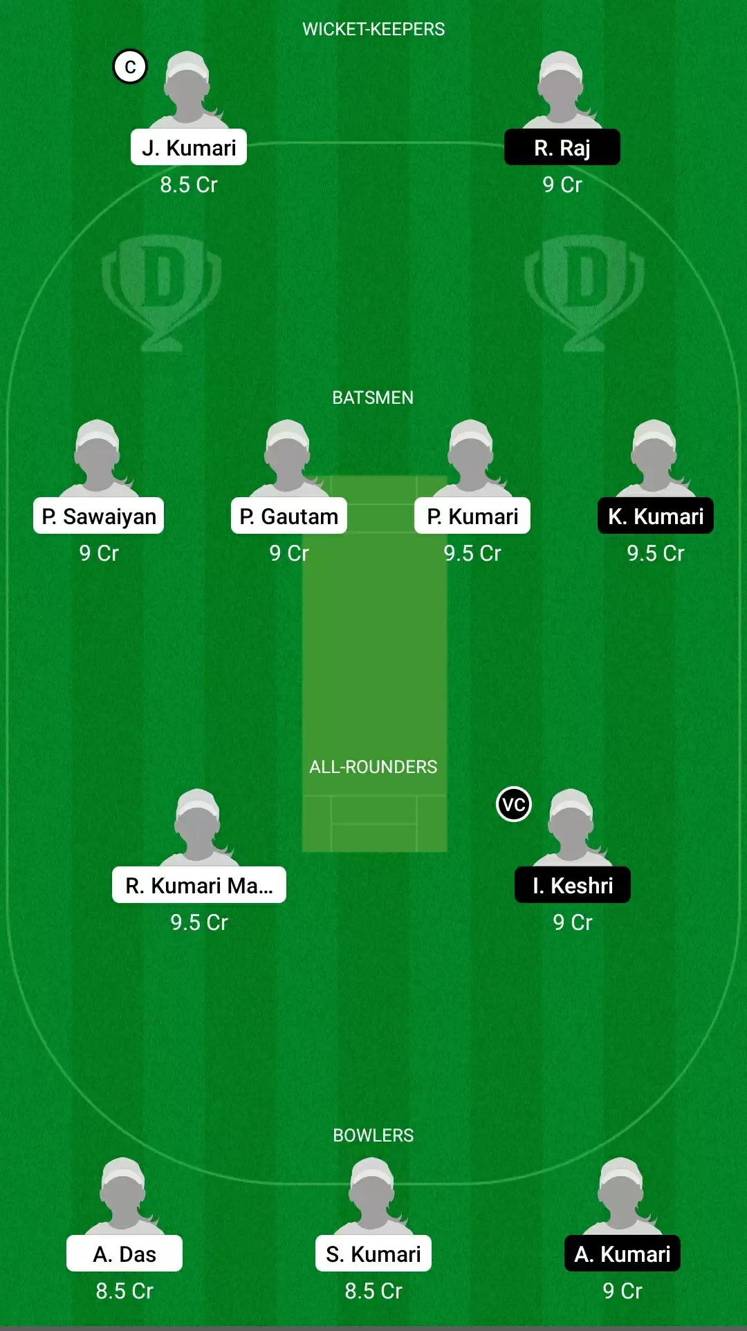 Jharkhand Women&rsquo;s T20 Trophy | DUM-W vs BOK-W Dream11 Prediction: Dumka Daisies vs Bokaro Blossoms Fantasy Cricket Tips, Playing XI, Team & Top Player Picks