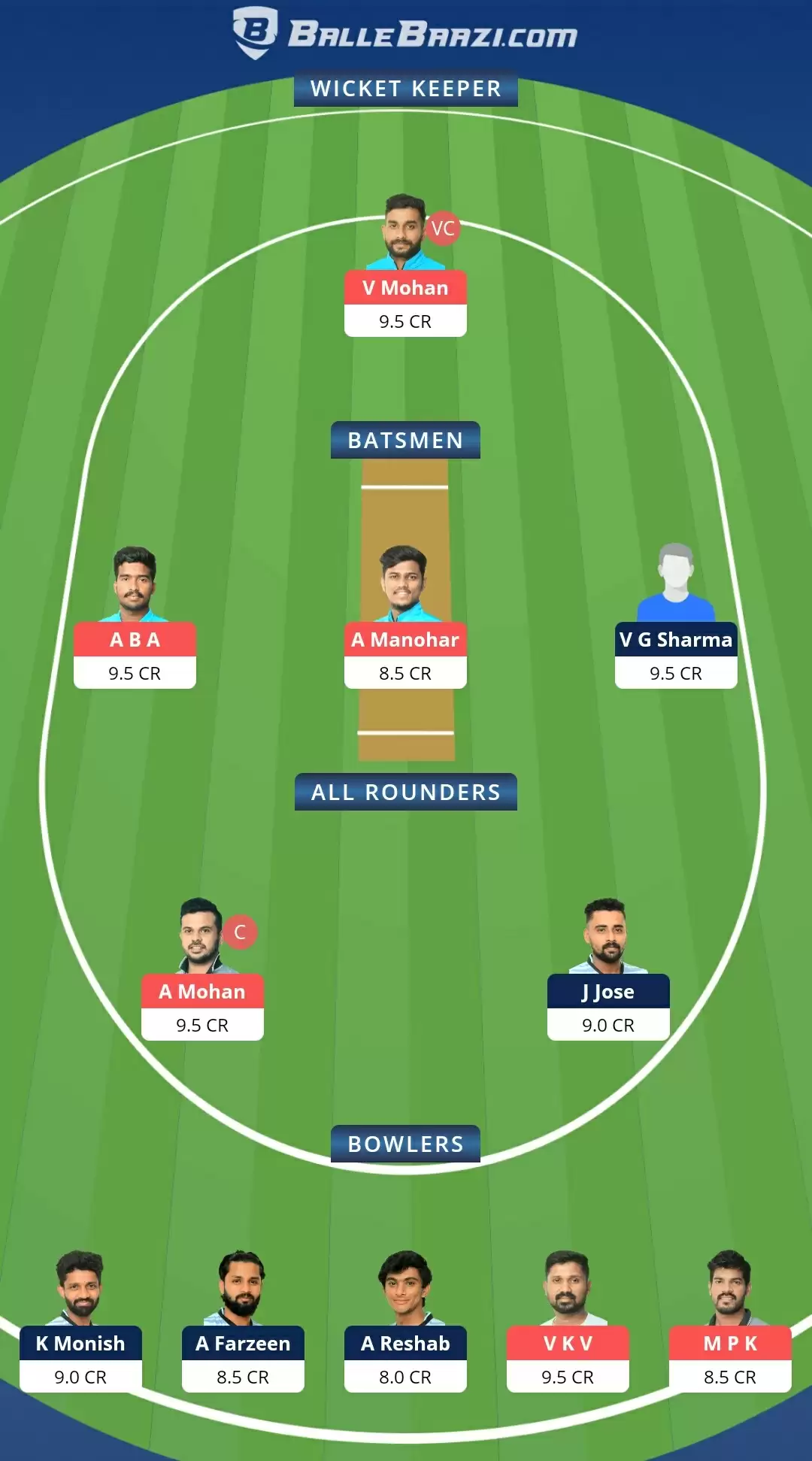 LIO vs TUS Dream11 Prediction, Team, Playing XI Updates, Top Picks | Kodak Kerala T20, 2021 Match Preview