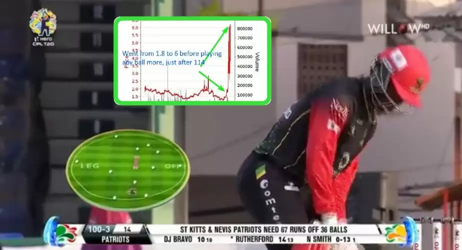 Fans speculate CPL 2021 game being fixed after match footage, untoward change of betting odds