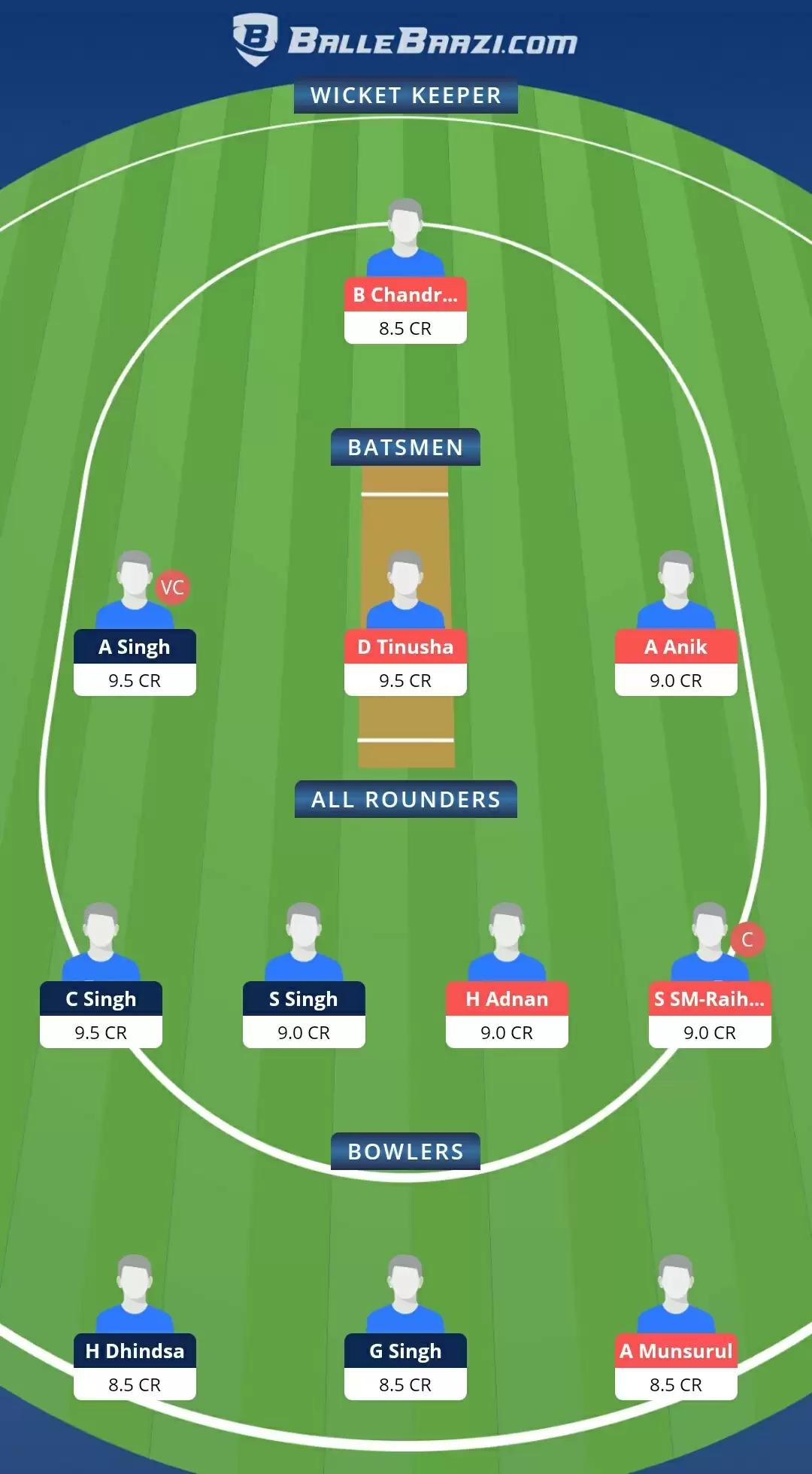 ASL vs RBMS Dream11 Team Prediction for ECS T10 &ndash; Rome : Best Fantasy Cricket Tips, Playing XI, Team & Top Player Picks
