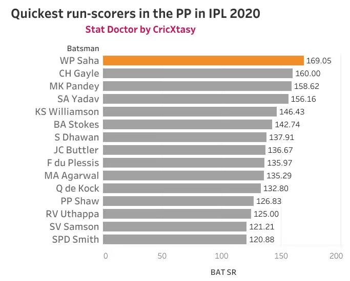 IPL 2020 Eliminator, SRH vs RCB &ndash; Stopping &lsquo;Waha&rsquo;, the Sunrisers openers