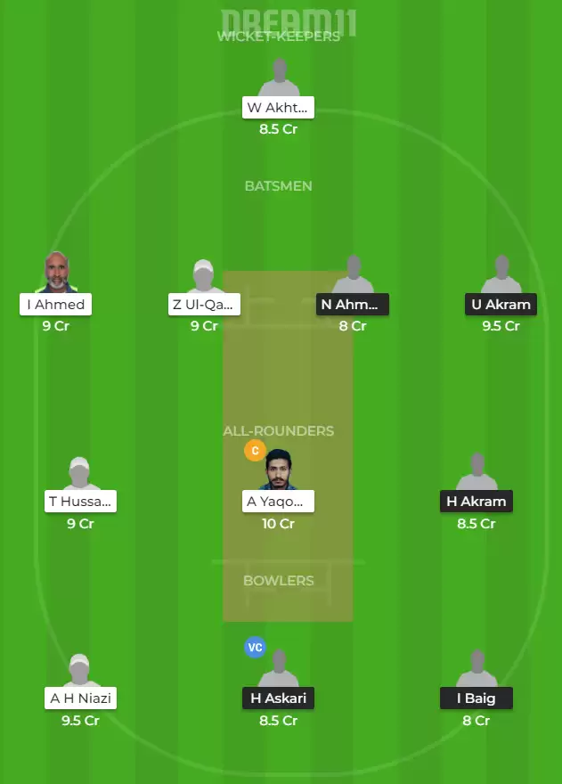 INT vs MAU Dream11 Fantasy Cricket Team & Prediction – Dream11 European Cricket Series, Intellectuals vs Madrid United Probable Playing XI
