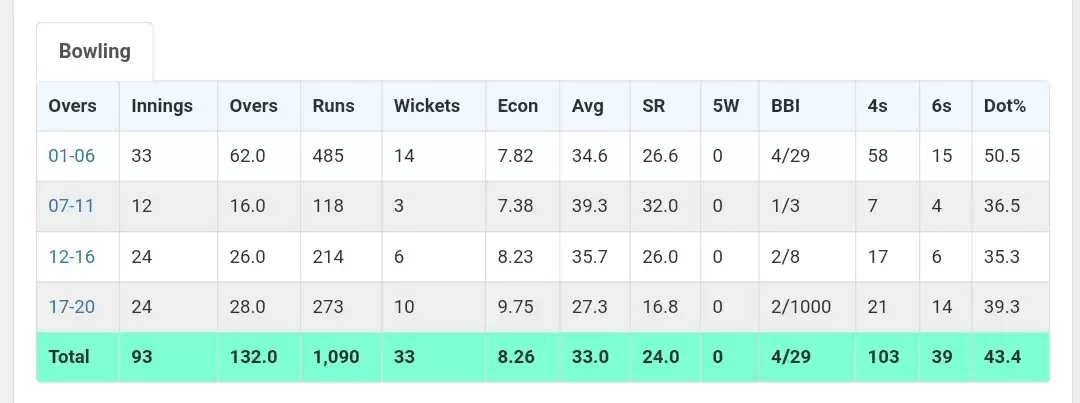 IPL 2021: Are KKR playing Pat Cummins ahead of Lockie Ferguson because of his batting?