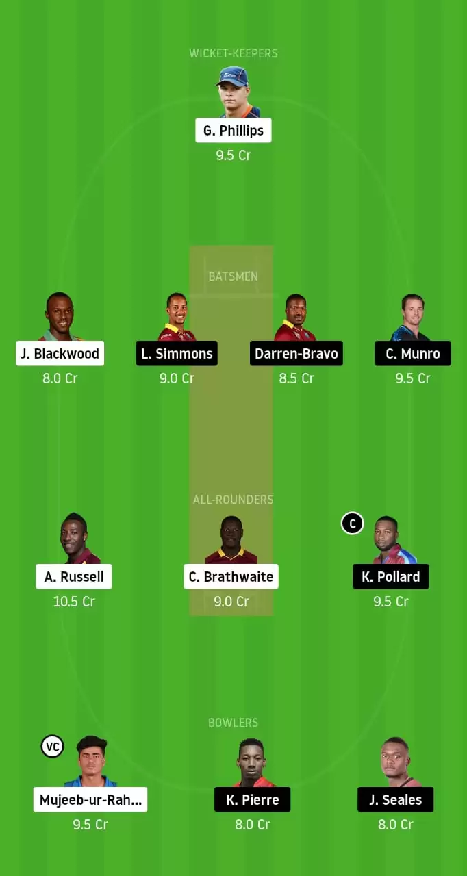 JAM vs TKR Dream11 Prediction, Team, Fantasy cricket preview and playing XI updates for CPL 2020