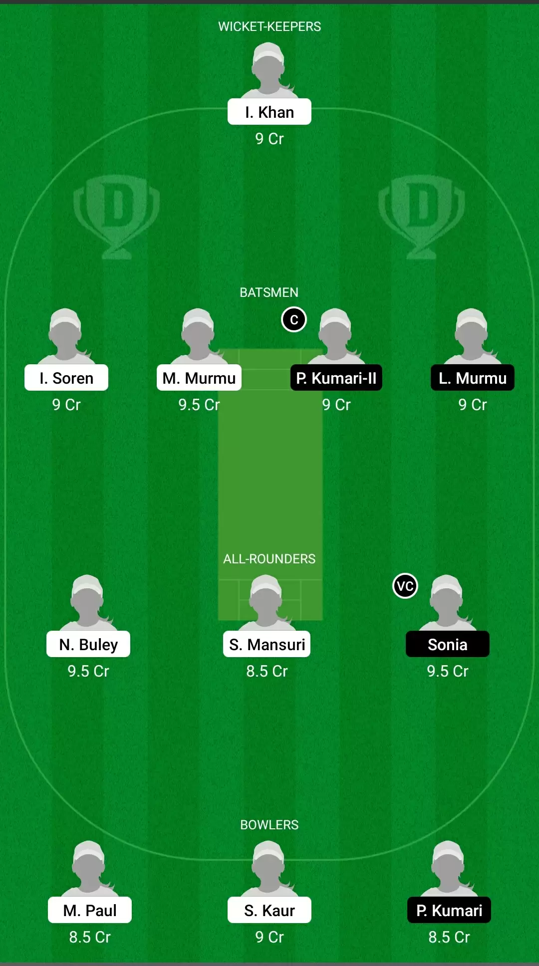 Jharkhand Women&rsquo;s T20 Trophy |&nbsp;RAN-W vs DHA-W Dream11 Prediction: Ranchi Roses vs Dhanbad Daffodils Fantasy Cricket Tips, Playing XI, Team & Top Player Picks.