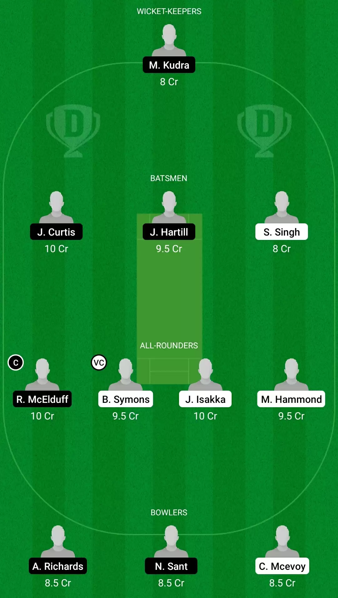 Darwin and District ODD, Match 15: SD vs NCC Dream11 Prediction, Fantasy Cricket Tips, Team, Playing 11, Pitch Report, Weather Conditions and Injury Update