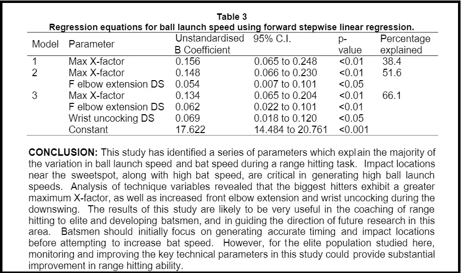 Hitting: The science, mechanics, technique and art of cricket’s underrated skill