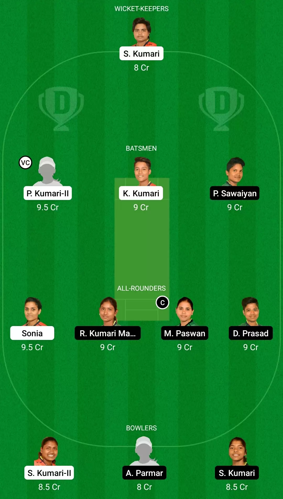 Jharkhand Women&rsquo;s T20 Trophy |&nbsp;DHA-W vs DUM-W Dream11 Prediction: Dhanbad Daffodils vs Dumka Daisies Fantasy Cricket Tips, Playing XI, Team & Top Player Picks.