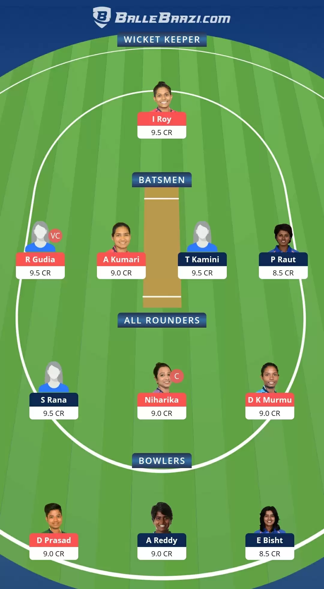 RAI-W vs JHA-W Dream11 Prediction, Fantasy Cricket Tips, Team, Playing 11, Pitch Report, Weather Conditions and Injury Update