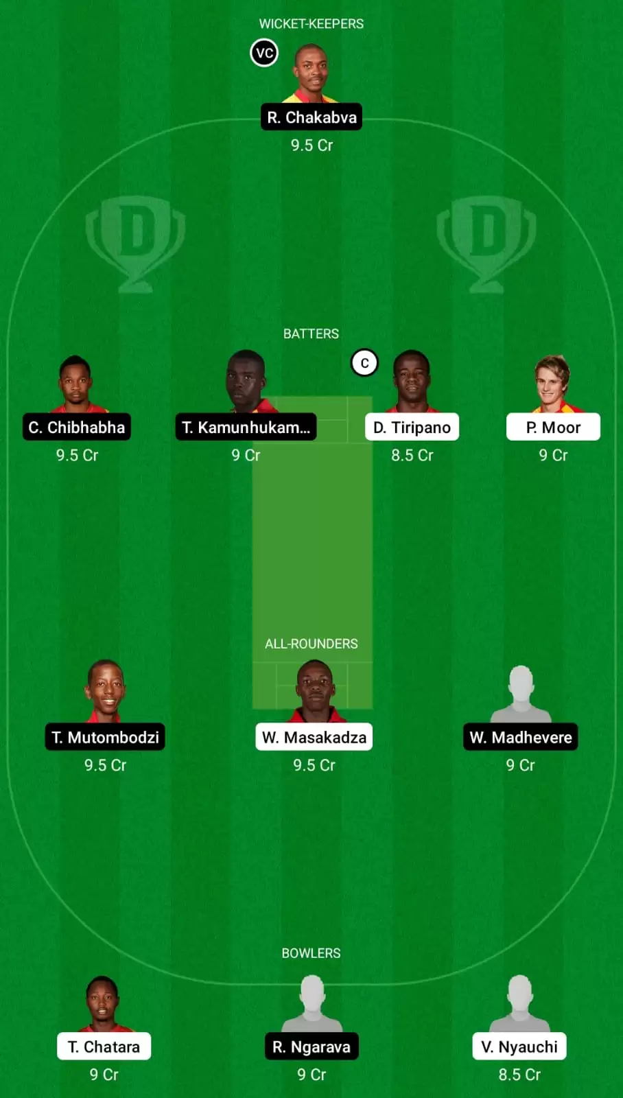 MOU vs ME Dream11 Prediction, Fantasy Cricket Tips, Probable Playing XI, Pitch And Weather Updates &ndash; Mountaineers vs Mashonaland Eagles, Match 1, Zimbabwe Domestic T20 Competition
