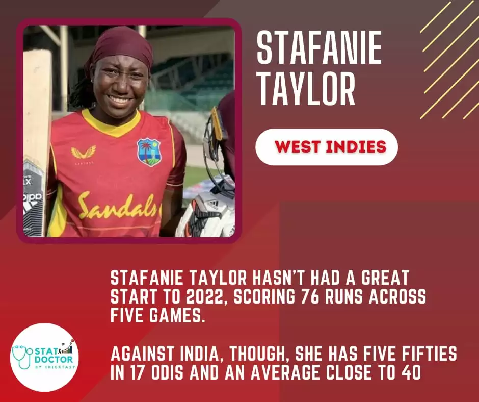 WI-W Vs IN-W Dream11 Prediction, Fantasy Cricket Tips, Playing XI, Dream11 Team, Pitch And Weather Report – West Indies Women Vs India Women Match, ICC Women’s World Cup 2022