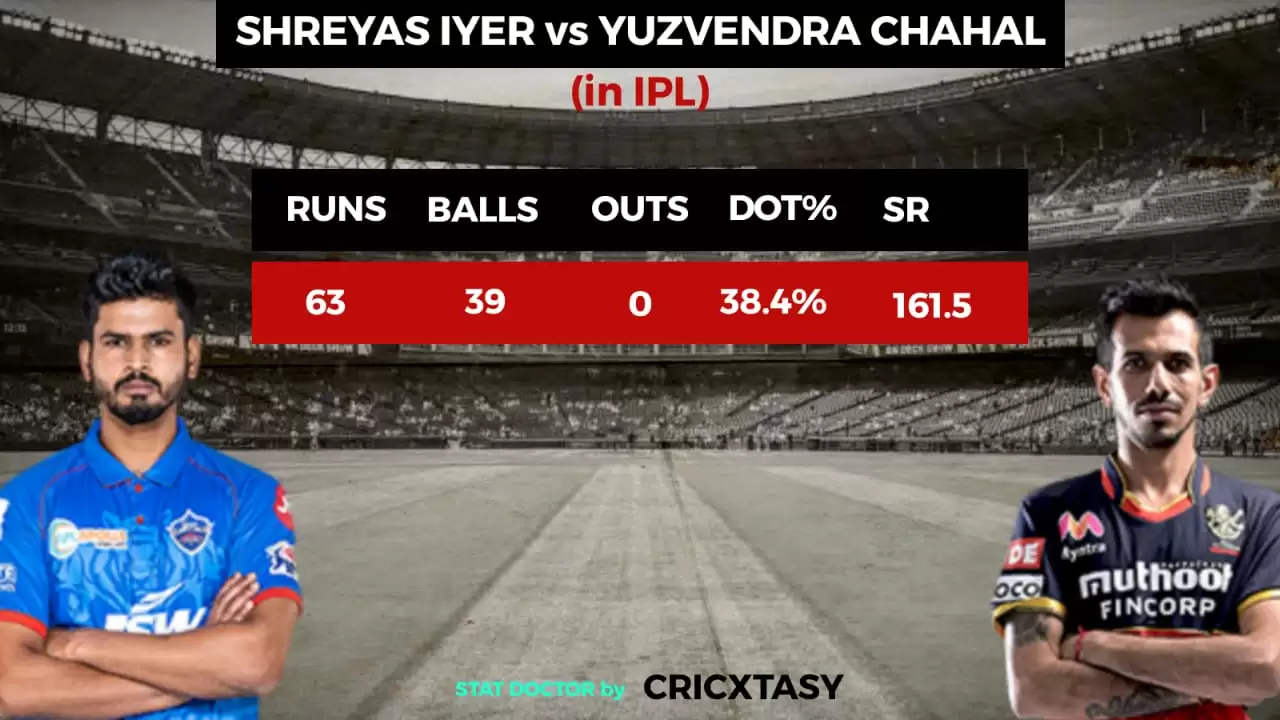 RCB vs DC Game Plan 2: Countering the Chahal googly threat