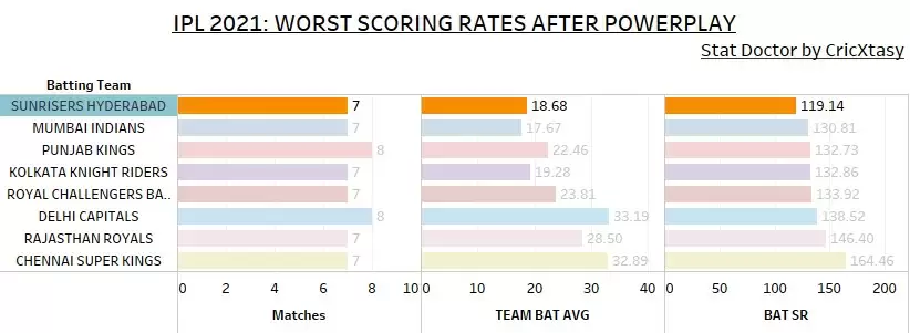 IPL 2021: SRH vs MI Game Plan 1 – Can other SRH bowlers compliment Rashid Khan against Mumbai?