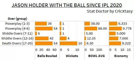 IPL 2021: SRH vs MI Game Plan 1 – Can other SRH bowlers compliment Rashid Khan against Mumbai?