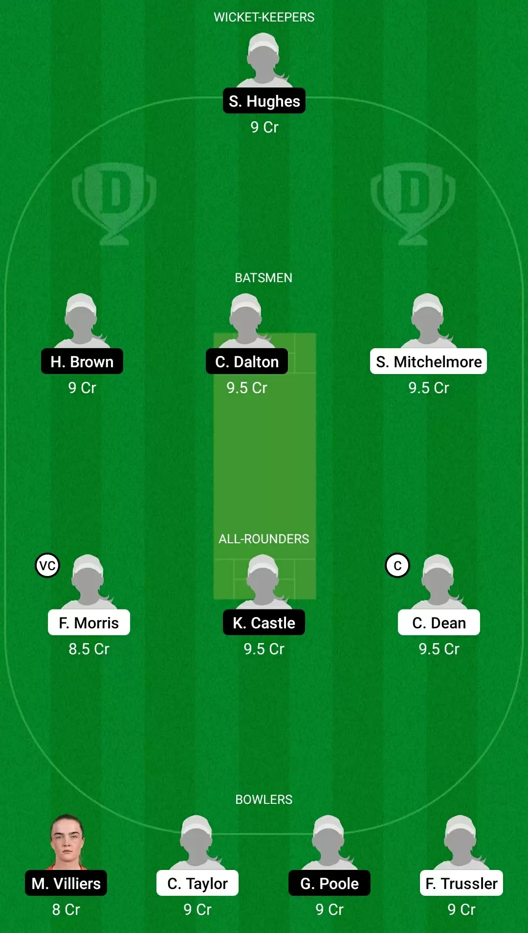 Women&rsquo;s County Championship T20 2021, Match 1: HAM-W vs ESS-W Dream11 Prediction, Fantasy Cricket Tips, Team, Playing 11, Pitch Report, Weather Conditions and Injury Update