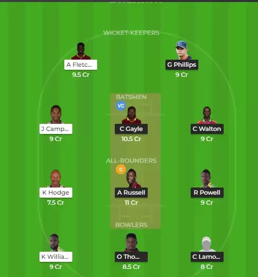 CPL: JAM v SLZ &ndash; Dream XI Fantasy Tips, Predicted Lineups and Preview