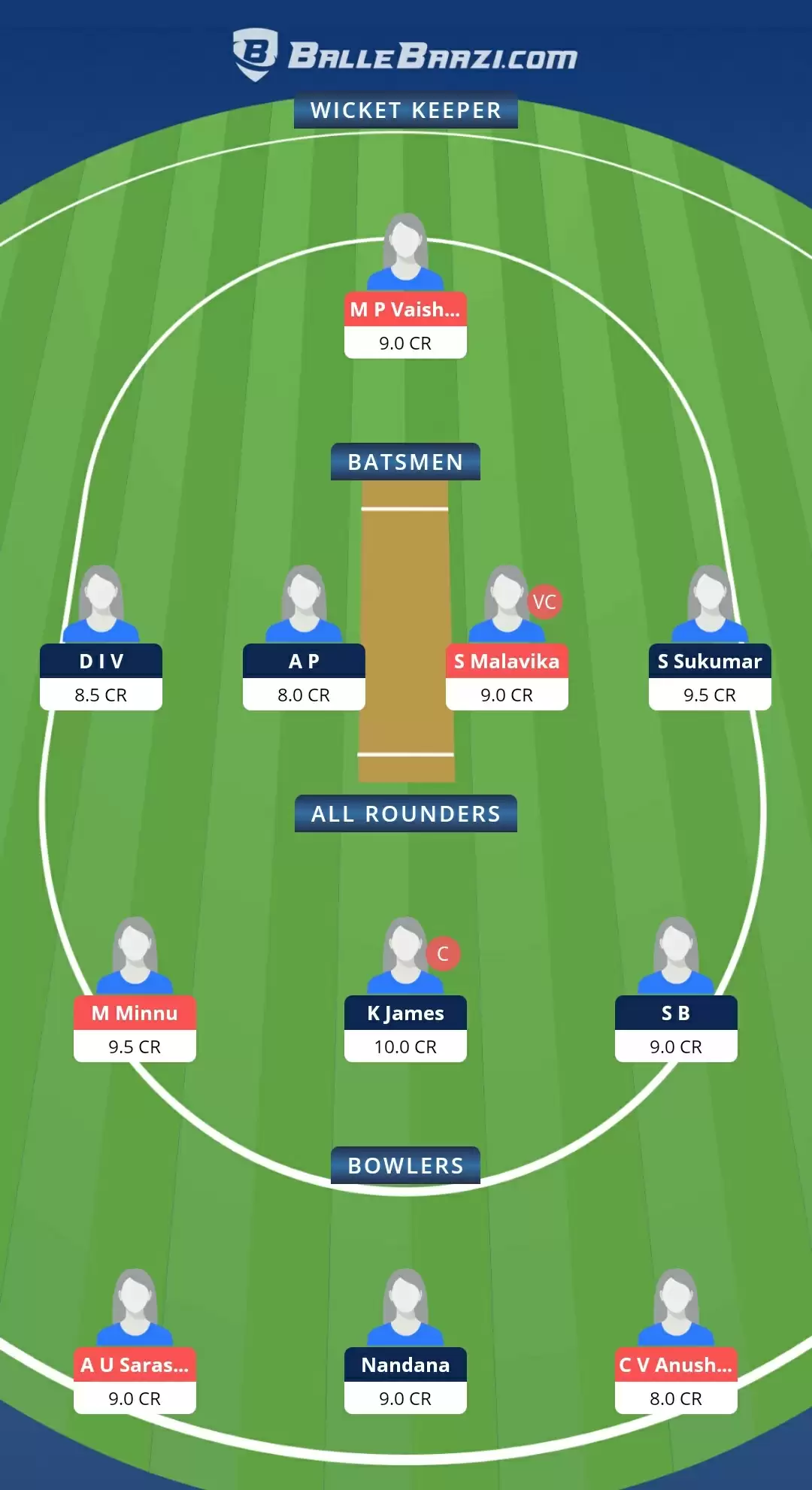 KCA Pink T20 Challengers 2021, Match 3: EME vs PEA Dream11 Prediction, Fantasy Cricket Tips, Team, Playing 11, Pitch Report, Weather Conditions and Injury Update