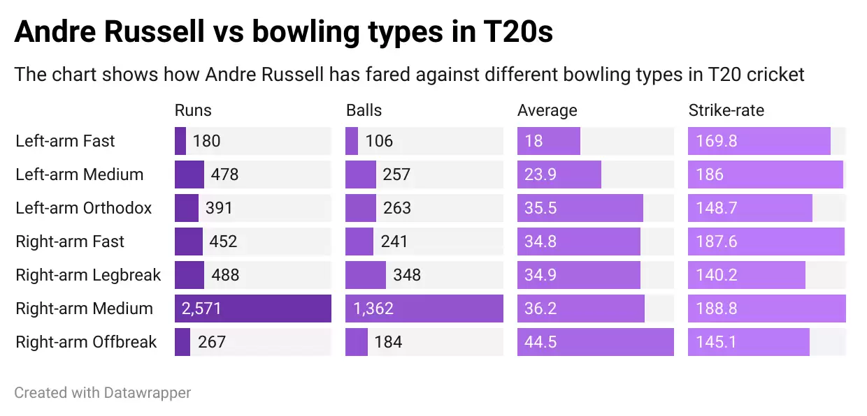 IPL 2021: RR vs KKR &ndash; Game Plan 1 &ndash; How can KKR sort their batting order mess&nbsp;